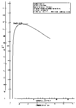Load-deflection diagram produced by COLBUCK