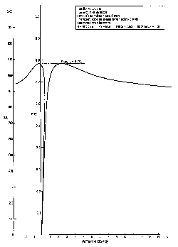 Load-strain diagram produced by COLBUCK